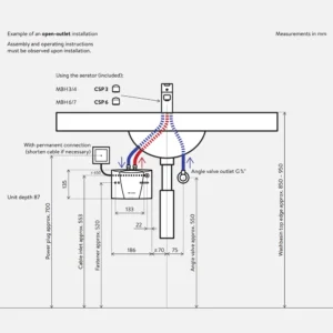 Clage MBH 4 – Bild 5